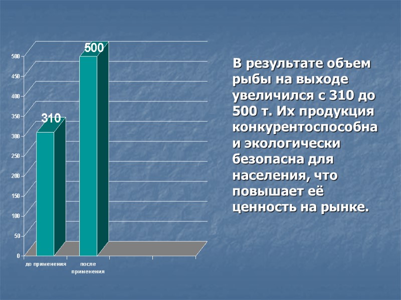 В результате объем рыбы на выходе увеличился с 310 до 500 т. Их продукция